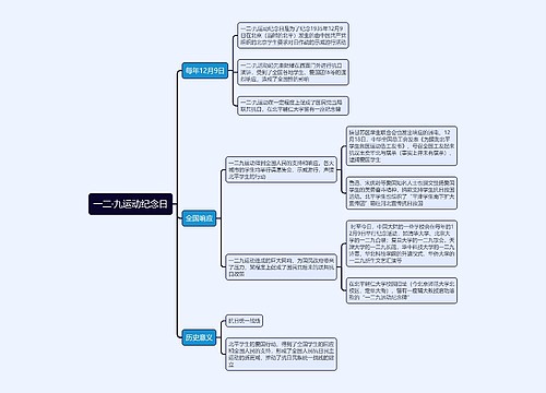 一二·九运动纪念日思维导图