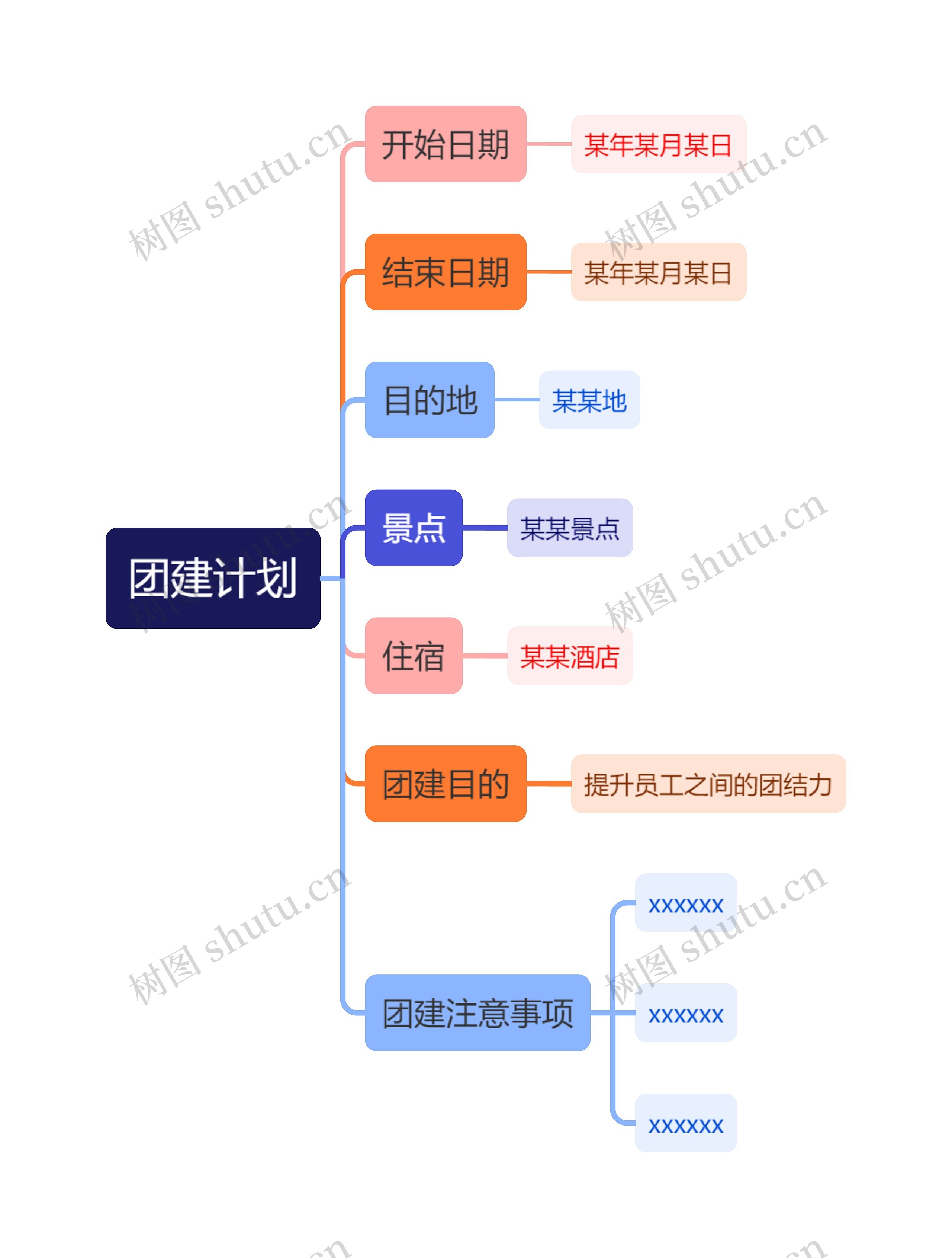 公司团建计划思维导图