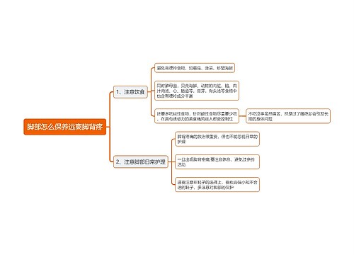 脚部怎么保养远离脚背疼思维导图