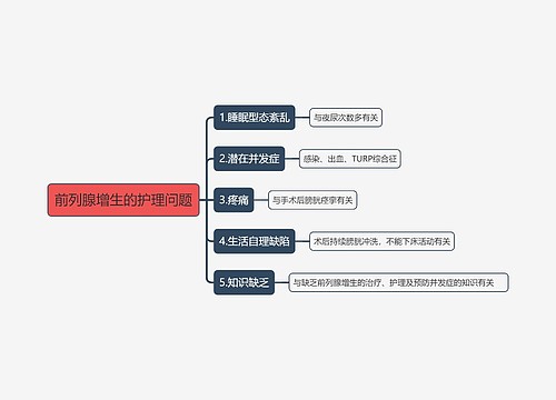 前列腺增生的护理问题