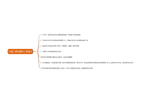 交通工具和通讯工具进步思维导图