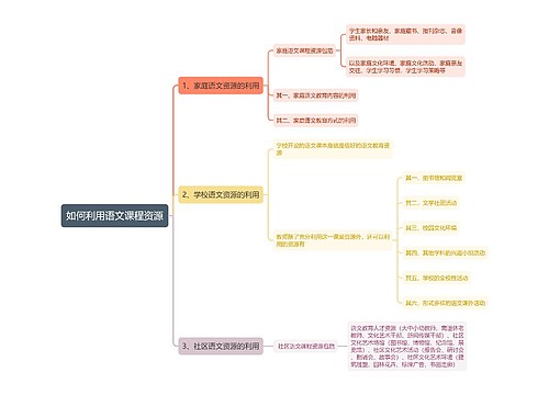 如何利用语文课程资源思维导图