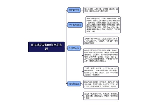 重庆桃花花期预报赏花走起思维导图