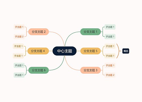 活力彩虹色思维导图主题模板