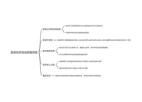 政府经济活动思维导图