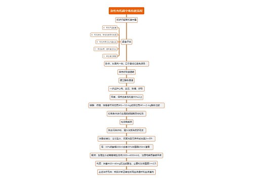 急性有机磷中毒抢救流程思维导图思维导图