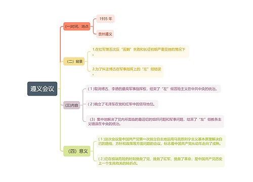 党史中遵义会议思维导图