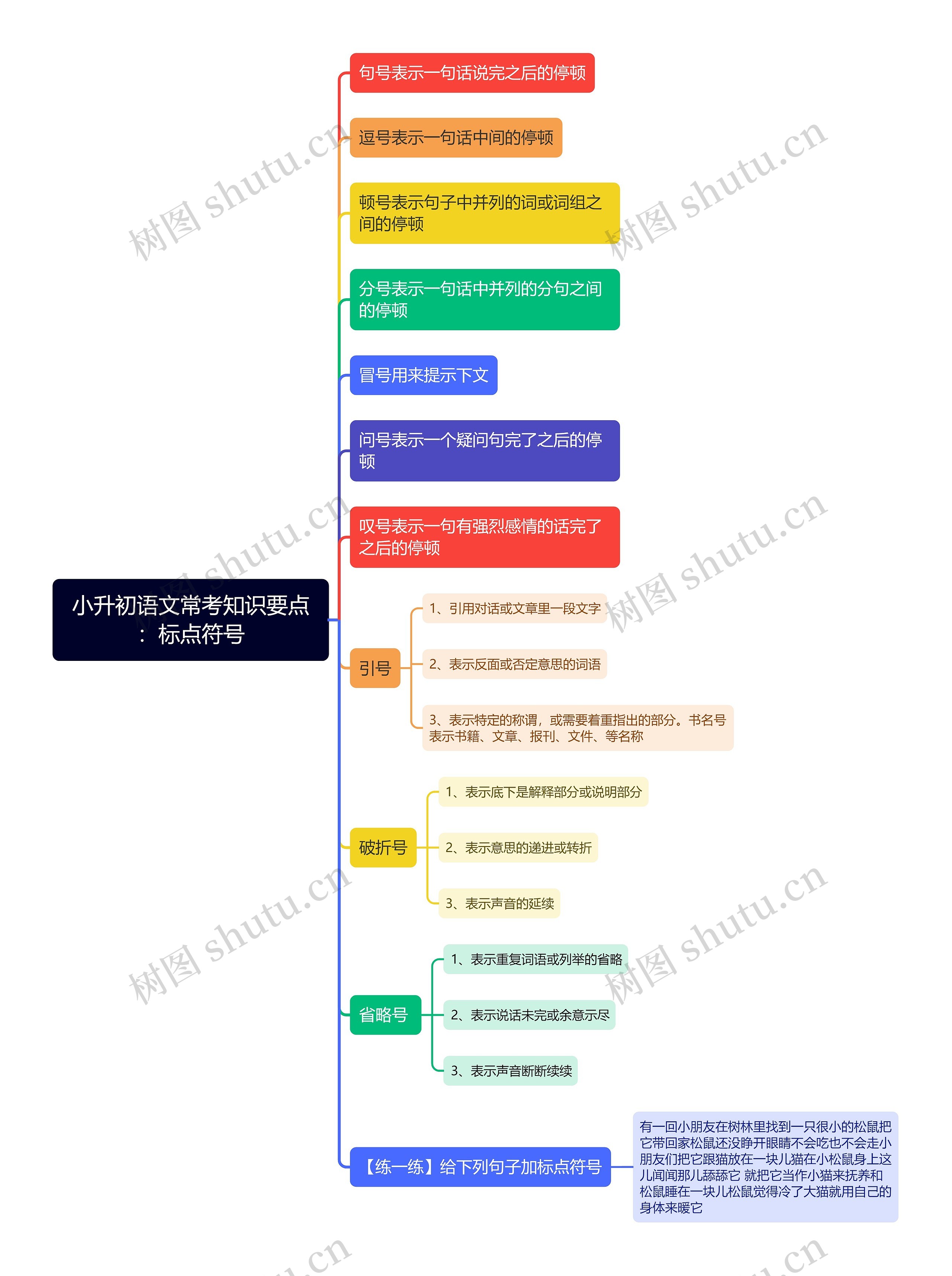 小升初语文常考知识点：标点符号思维导图