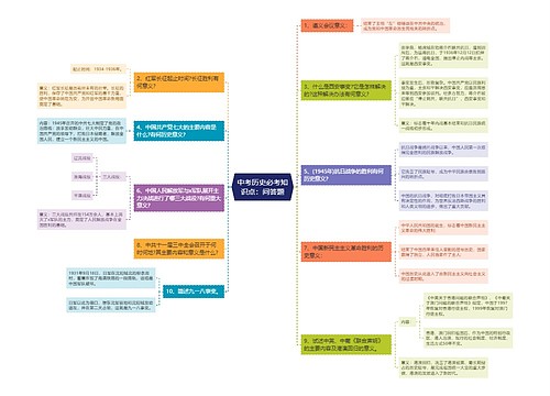 中考历史必考知识点：问答