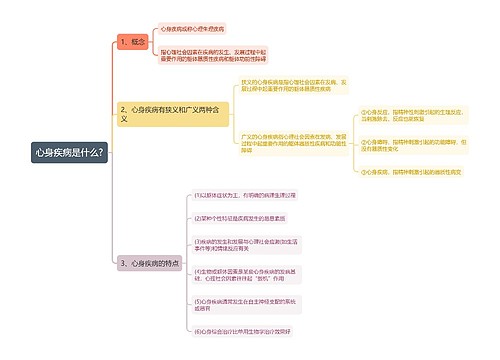 心身疾病是什么?