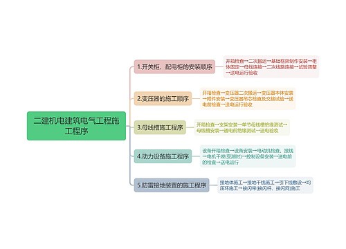 二建机电建筑电气工程施工程序思维导图