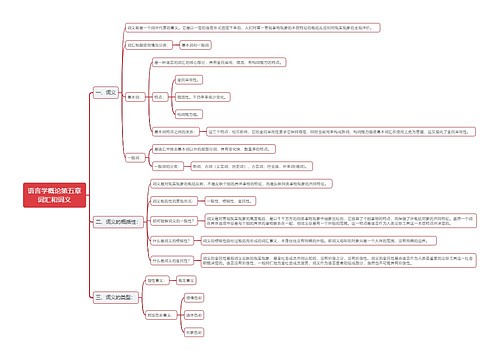 语言学概论第五章词汇和词义思维导图