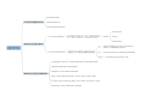 公基行政环境二思维导图