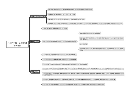 八上历史第一单元第3课思维导图