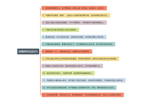 高情商的说话技巧思维导图