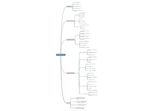综合素质常考考点梳理思维导图