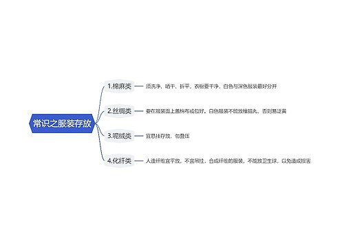 常识之服装存放思维导图