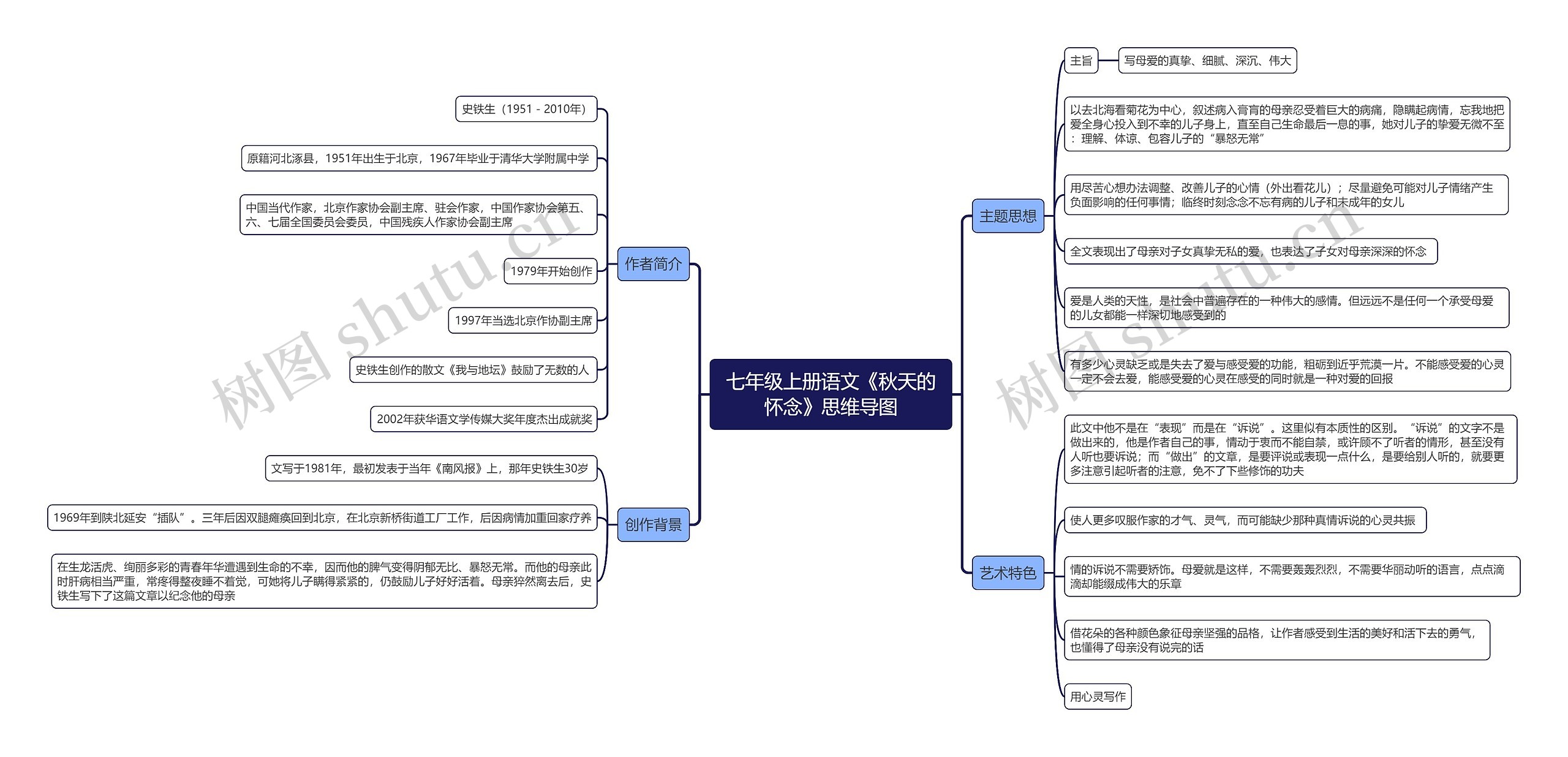 七年级上册语文《秋天的怀念》思维导图高清图 七年级上册语文《秋天的怀念》思维导图