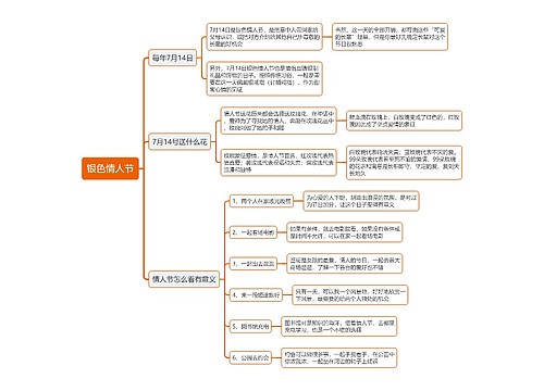 银色情人节思维导图