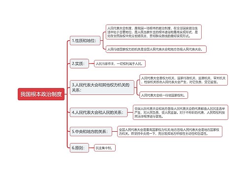 我国根本政治制度思维导图