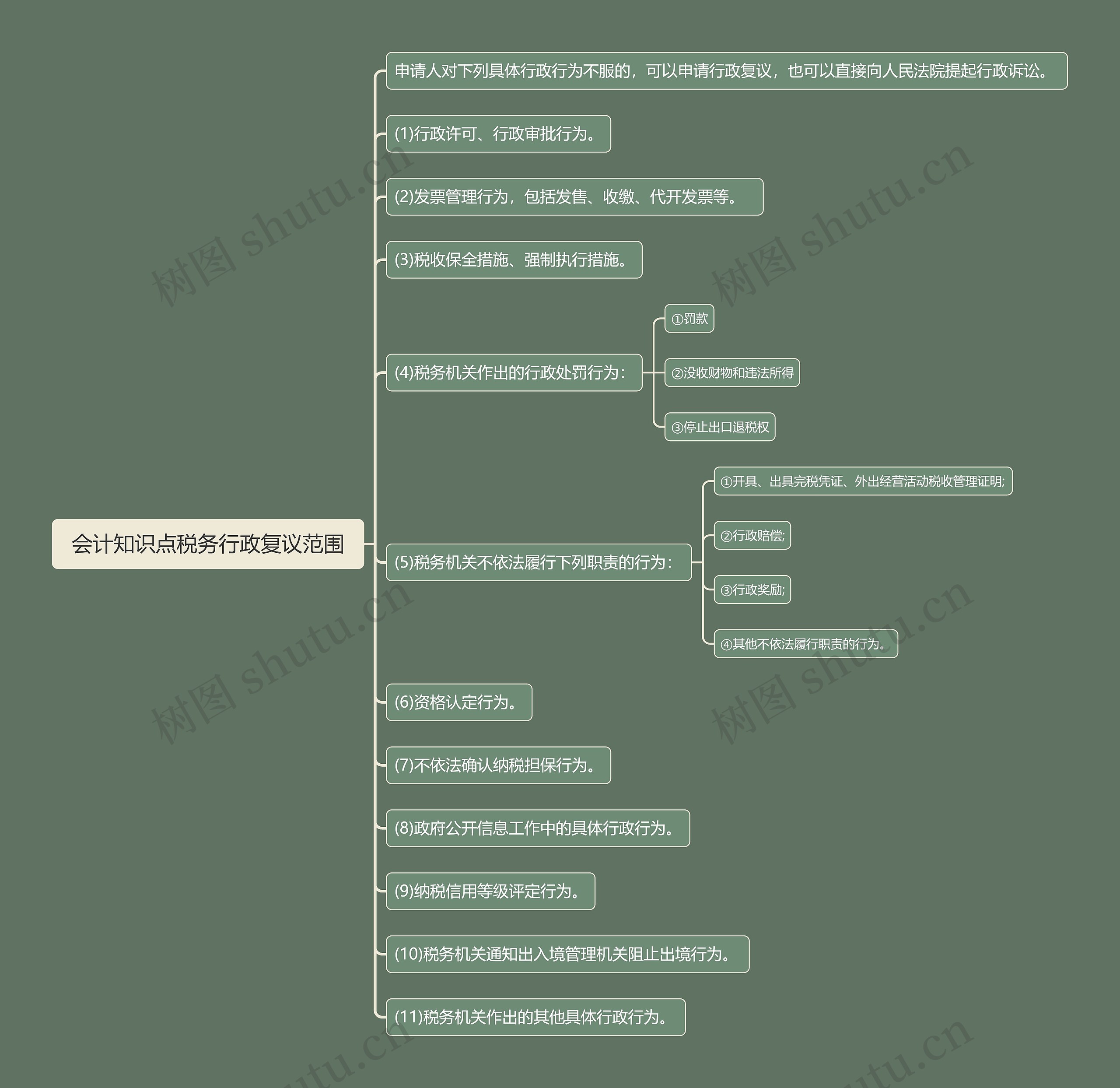 会计知识点税务行政复议范围思维导图