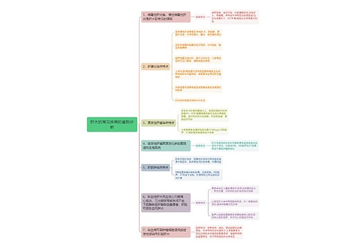 肝大的常见疾病的鉴别诊断思维导图