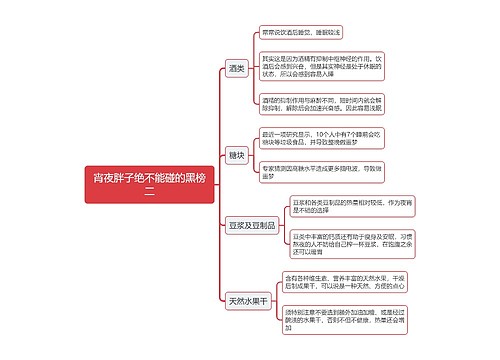 宵夜胖子绝不能碰的黑榜二思维导图