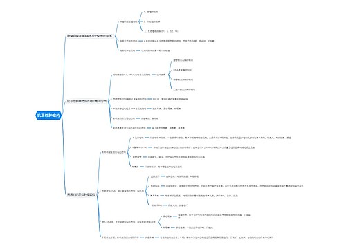 抗恶性肿瘤药思维导图