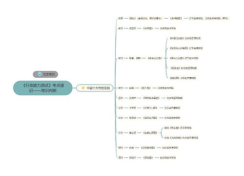 《行政能力测试》中国十大传世名画思维导图