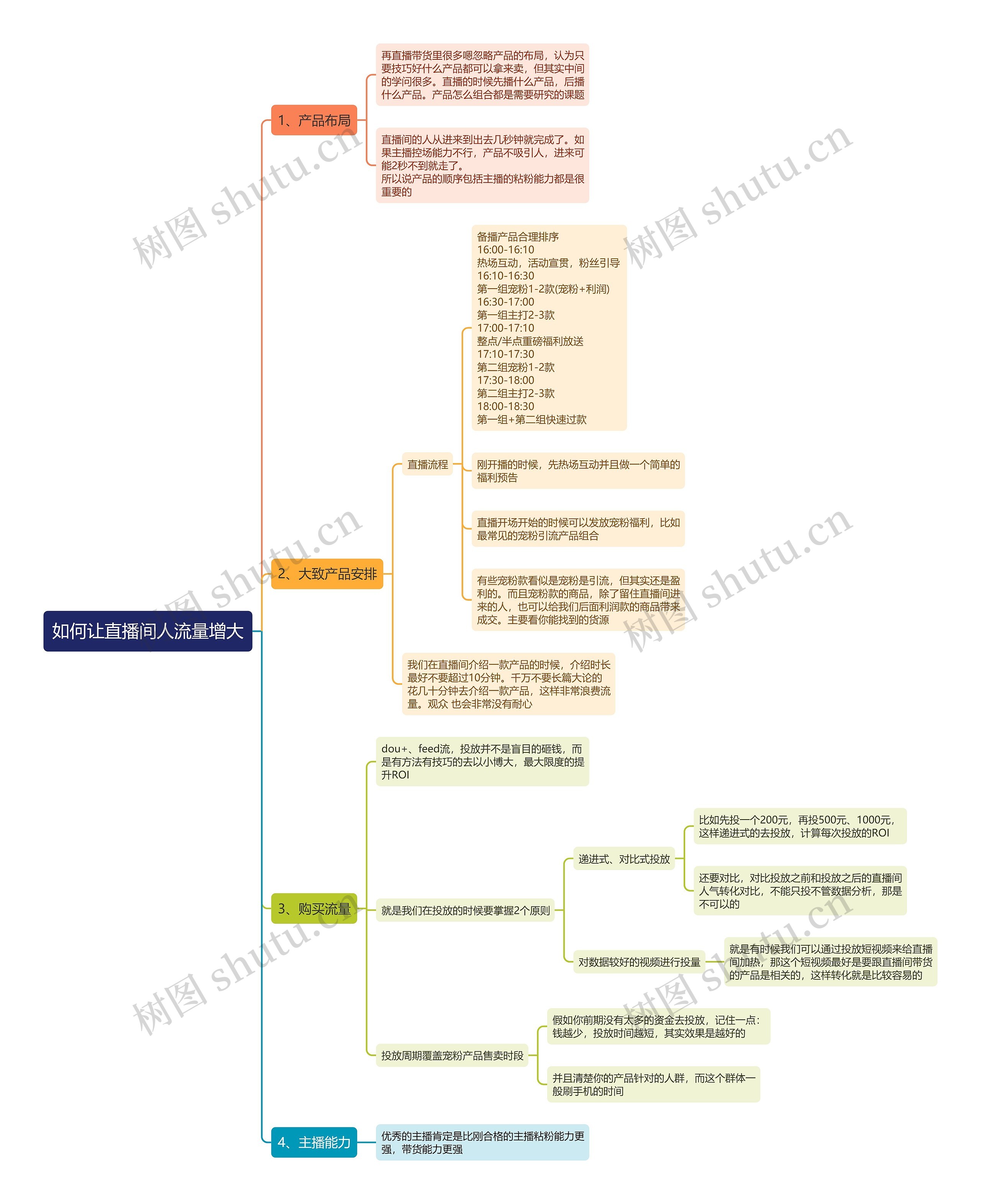 如何让直播间人流量增大思维导图