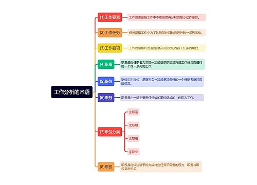 工作术语思维导图