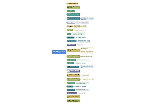 牙体牙髓病学常考数字知识点思维导图