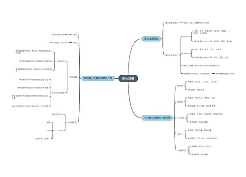 身心发展思维导图