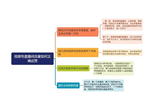 视频号直播间流量如何正确运营思维导图