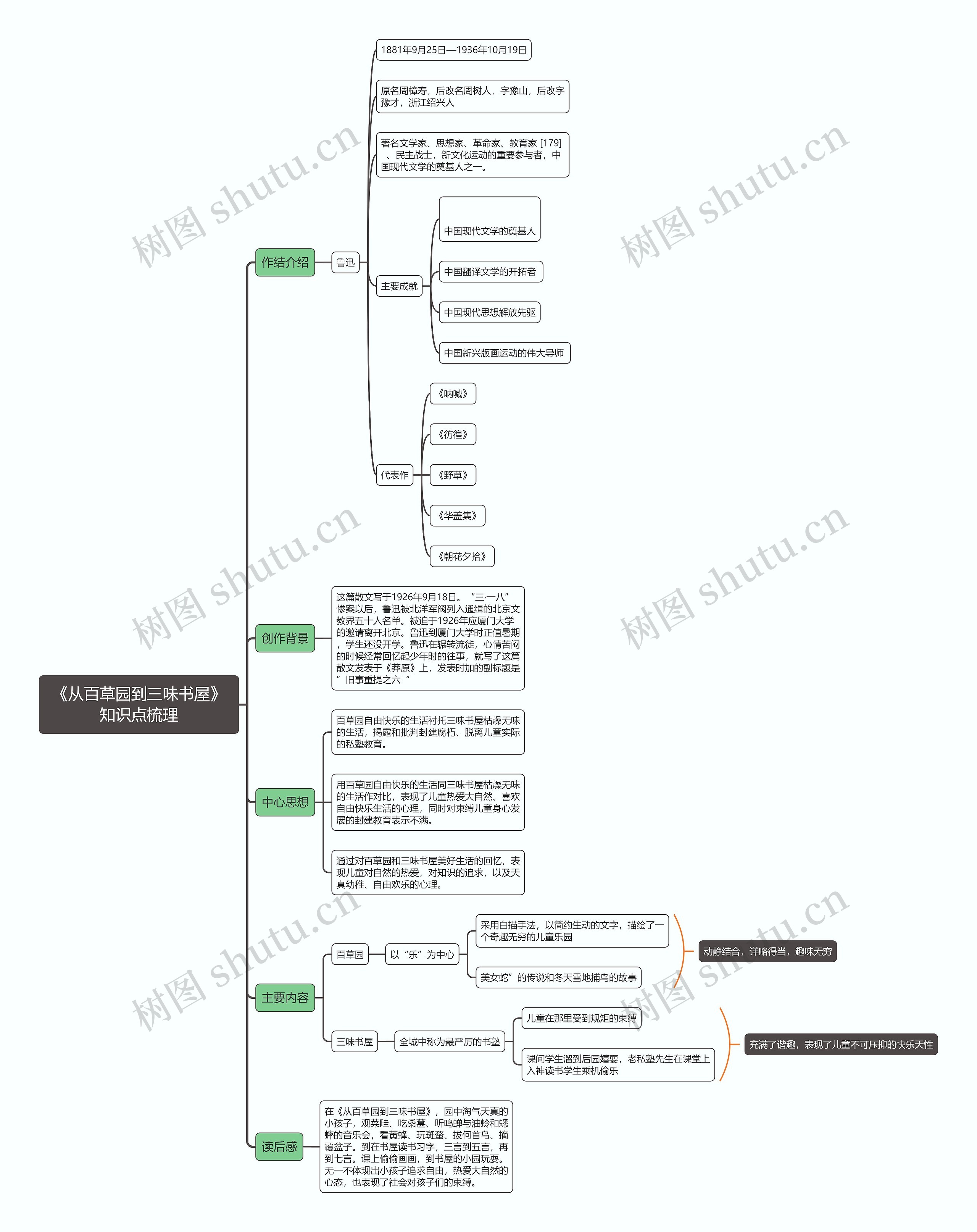 《从百草园到三味书屋》思维导图