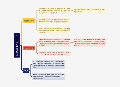 初中历史学习方法思维导图