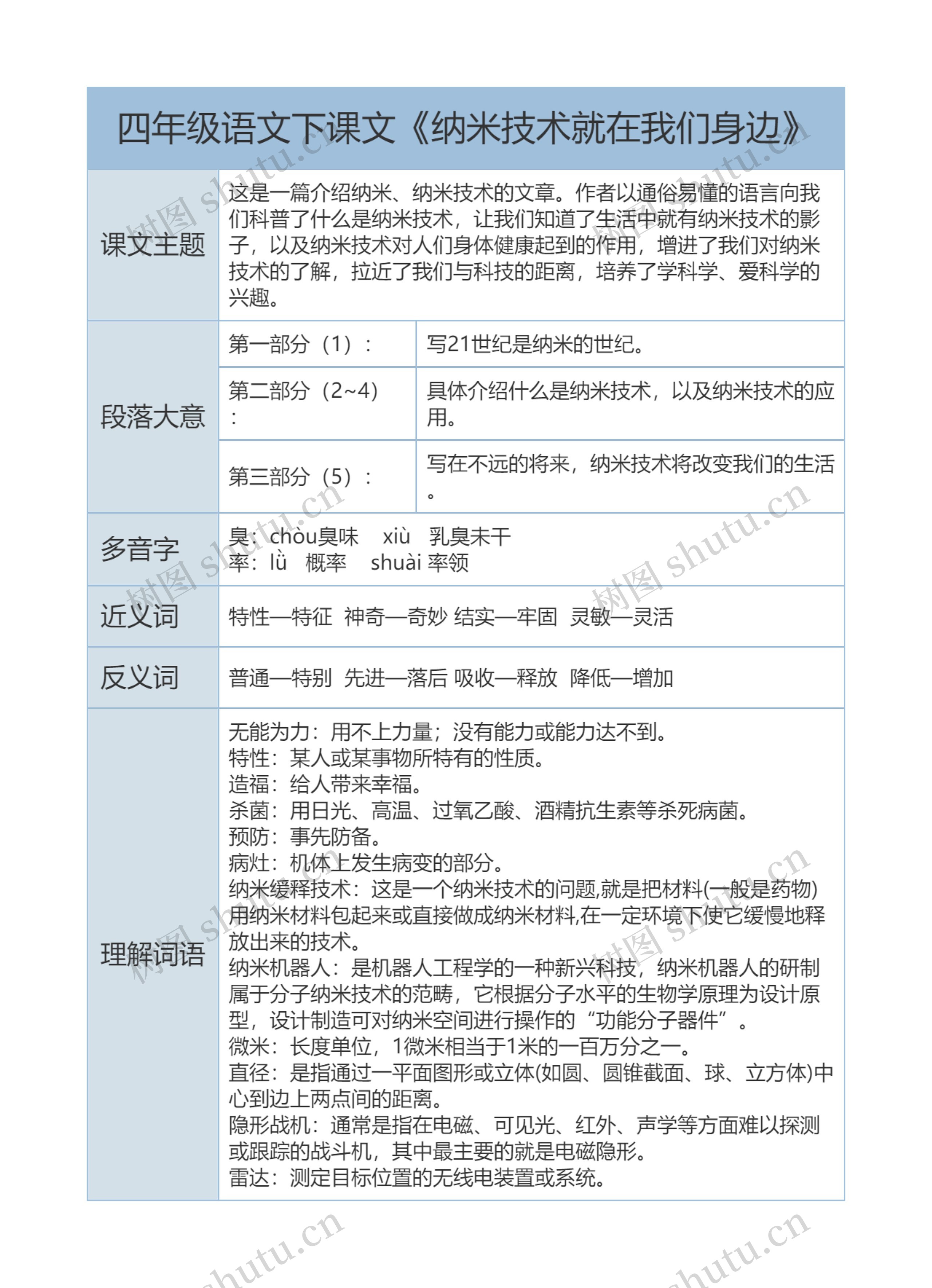 四年级语文下课文《纳米技术就在我们身边》课文解析树形表格思维导图