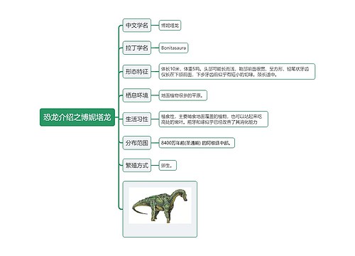 恐龙介绍之博妮塔龙思维导图