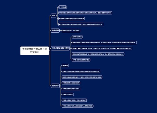 工商管理第二章有限公司的董事会思维导图