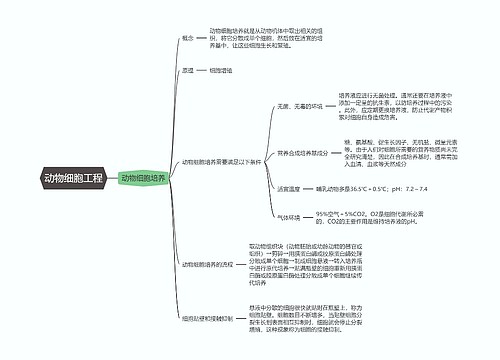 生物必修三   动物细胞工程