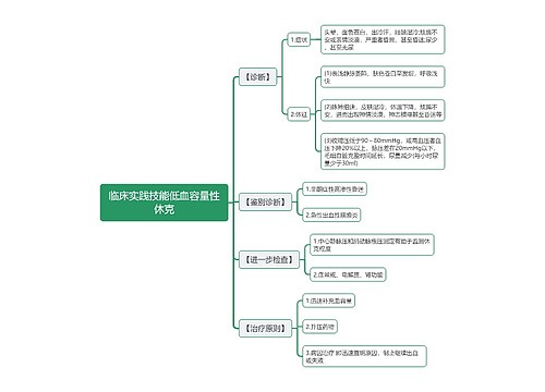 临床实践技能低血容量性休克思维导图