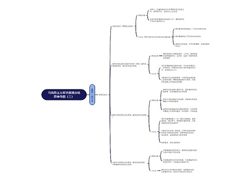 马克思主义哲学原理总结思维导图（三）