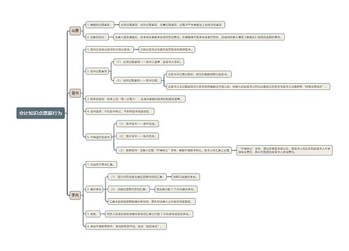 会计知识点票据行为思维导图