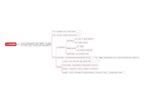 个人绩效薪酬制思维导图