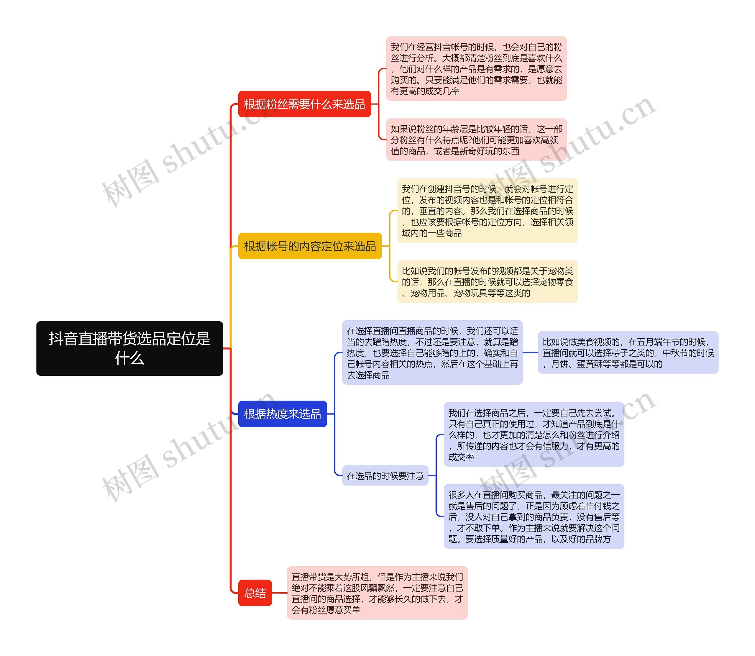 抖音直播带货选品定位是什么思维导图