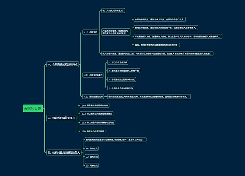 合同的变更思维导图
