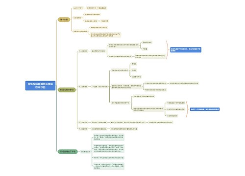 网络视频直播具体事项思维导图