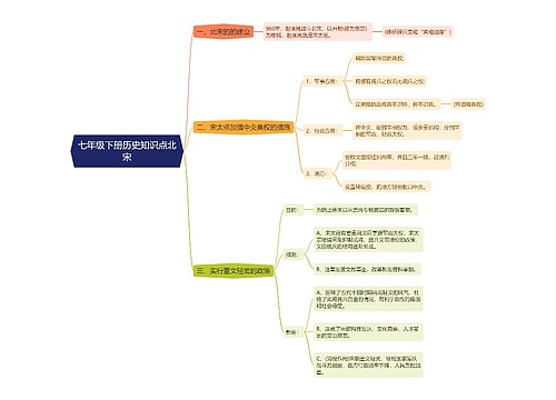 七年级下册历史知识点北宋