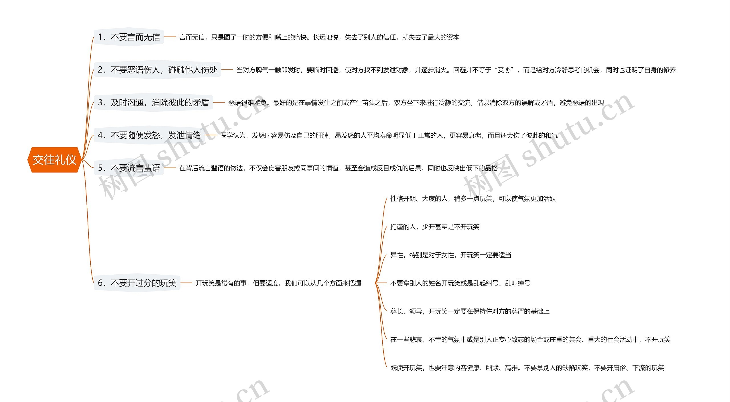 交往礼仪思维导图
