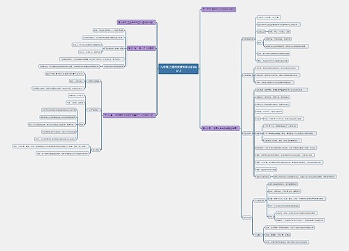 九年级上册历史课知识点归纳（八）思维导图